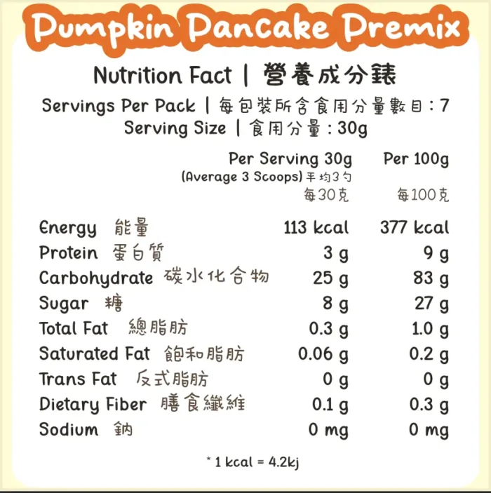 Nutritional information for Pumpkin Pancakes, Perfect for Healthy Snacks & Meals.
